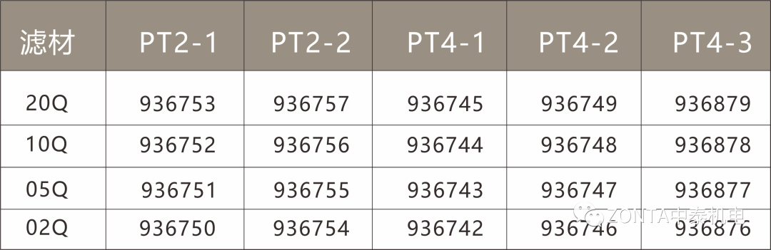 中泰液压系统:液压过滤器满足多样化过滤需求 中泰液压系统:液压过滤器满足多样化过滤需求